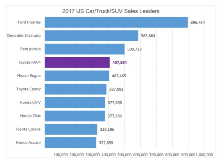 2019 Toyota rav4 Off-Road Capability is Amazing, carmax, Insurance Cars, cars, slothtoday, cars dealers, carvana